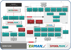 pipe spool fabrication software - erection management software