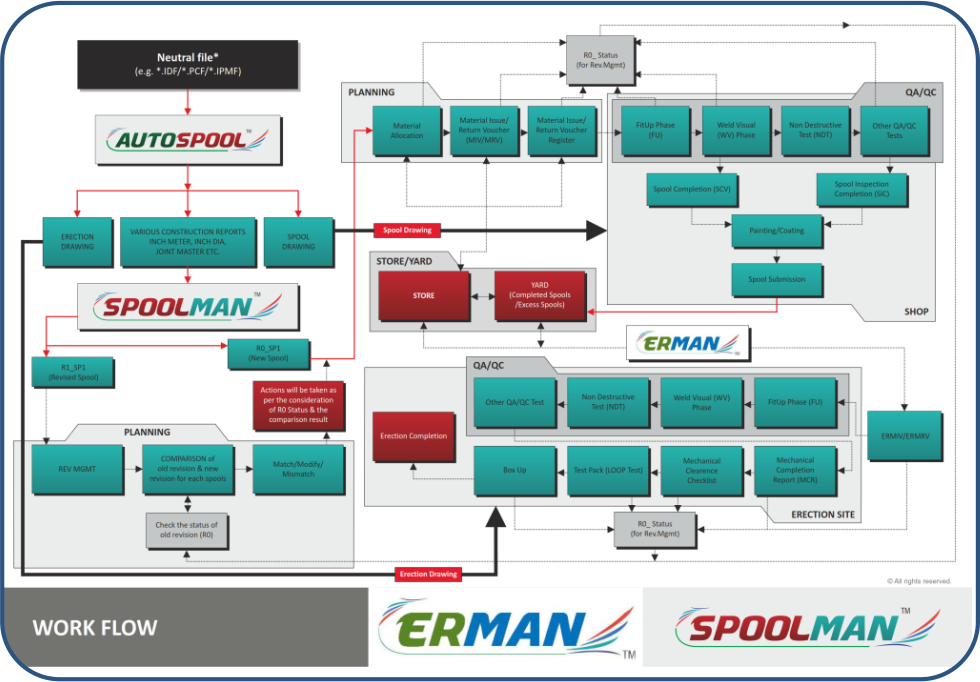 pipe spool fabrication software - erection management software