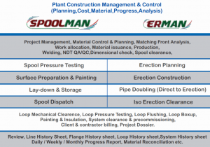plant construction management software