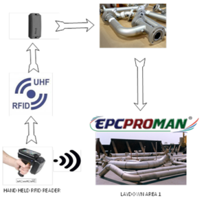 RFID Tracking Software