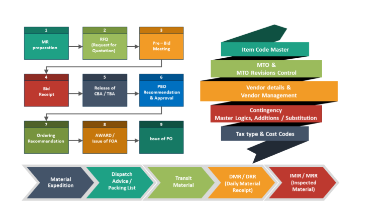 EPC Procurement & EPC Tender Management System | EPCPROMA