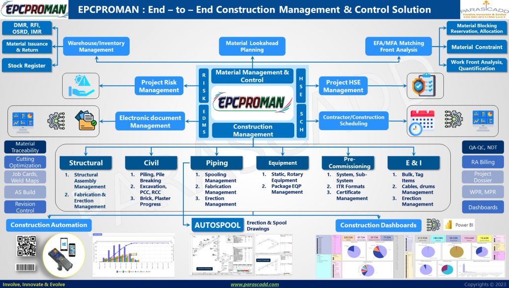 EPCPROMAN Solution