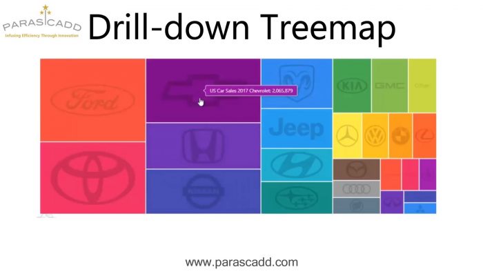 Drill-Down-Treemap.jpg